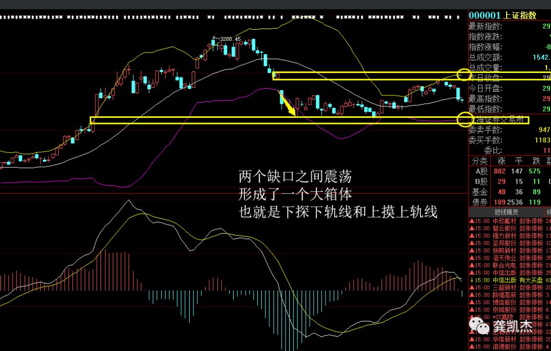晚评大盘收红十字星,双十字星发出变盘信号