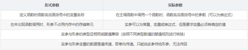 c++程序设计学习方法,c语言程序设计精讲