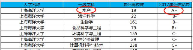 上海的双一流大学有哪几所,上海双一流大学和一本的选择