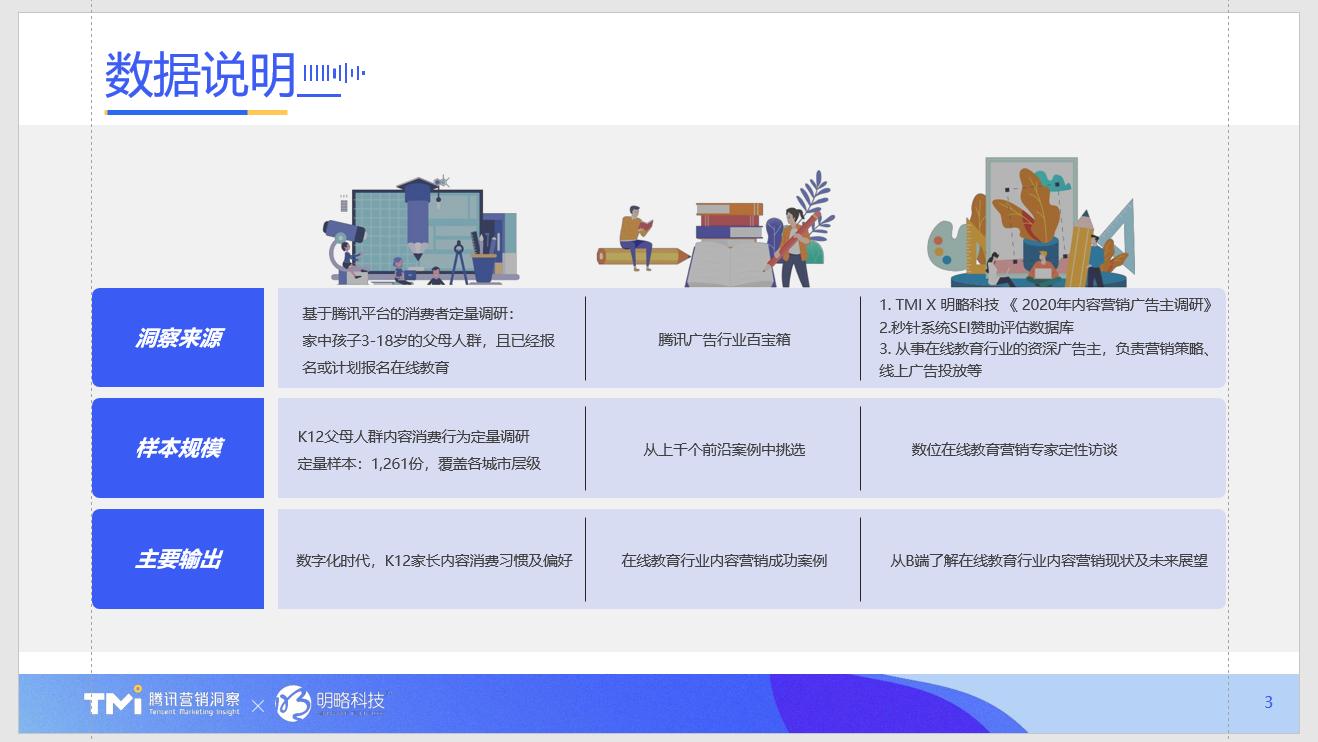 汇报PPT不会做?不如看看腾讯的幻灯片,堪称职场范本