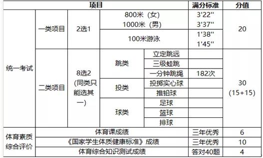 2025年中考体育政策最新规定,2021年宁夏中考体育评分标准细则
