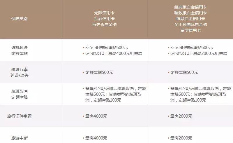 招行钻石卡亲子权益,招行钻石亲子信用卡申请