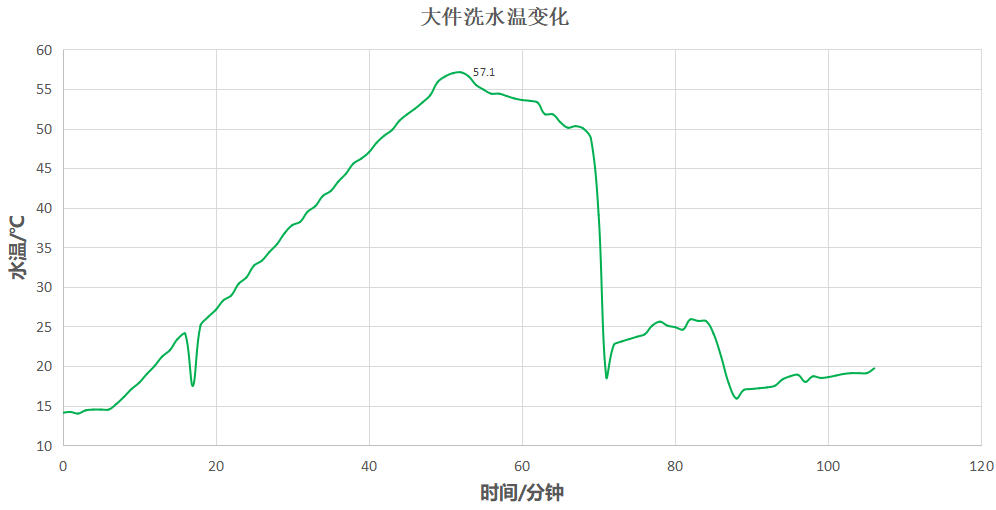 云米洗烘衣机评测,云米新风洗烘一体机优缺点