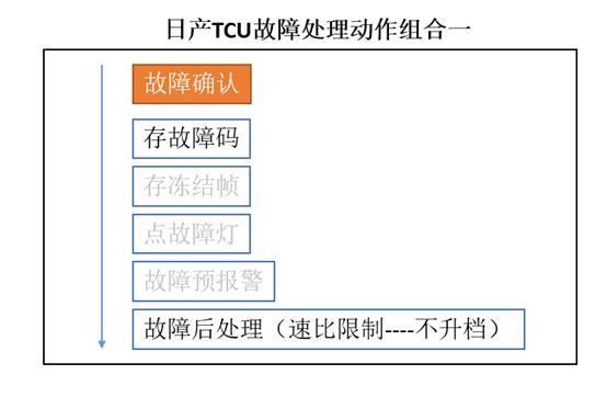 日产cvt检测与维修技术,怎么快速解决日产cvt的冷保护