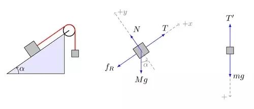 手把手教你如何投稿sci论文图片,科研学术论文绘图教程