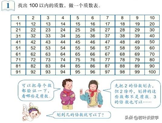 100以内质数如何10秒背过,100以内的质数快速记忆法