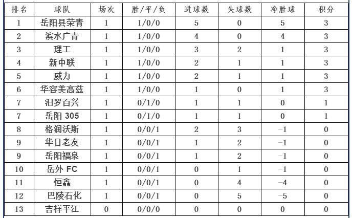 岳阳市巴陵杯,足球杯竞猜