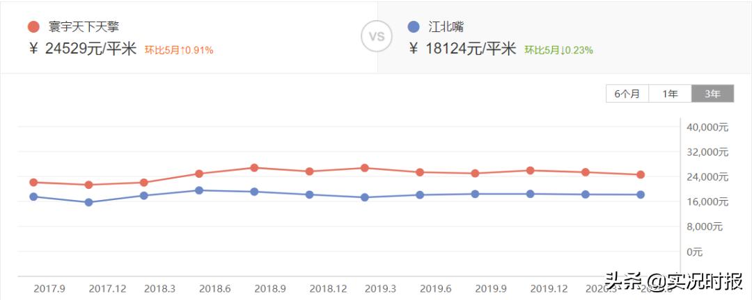 一个月房价降了十多万,重庆房价下跌最惨一览表
