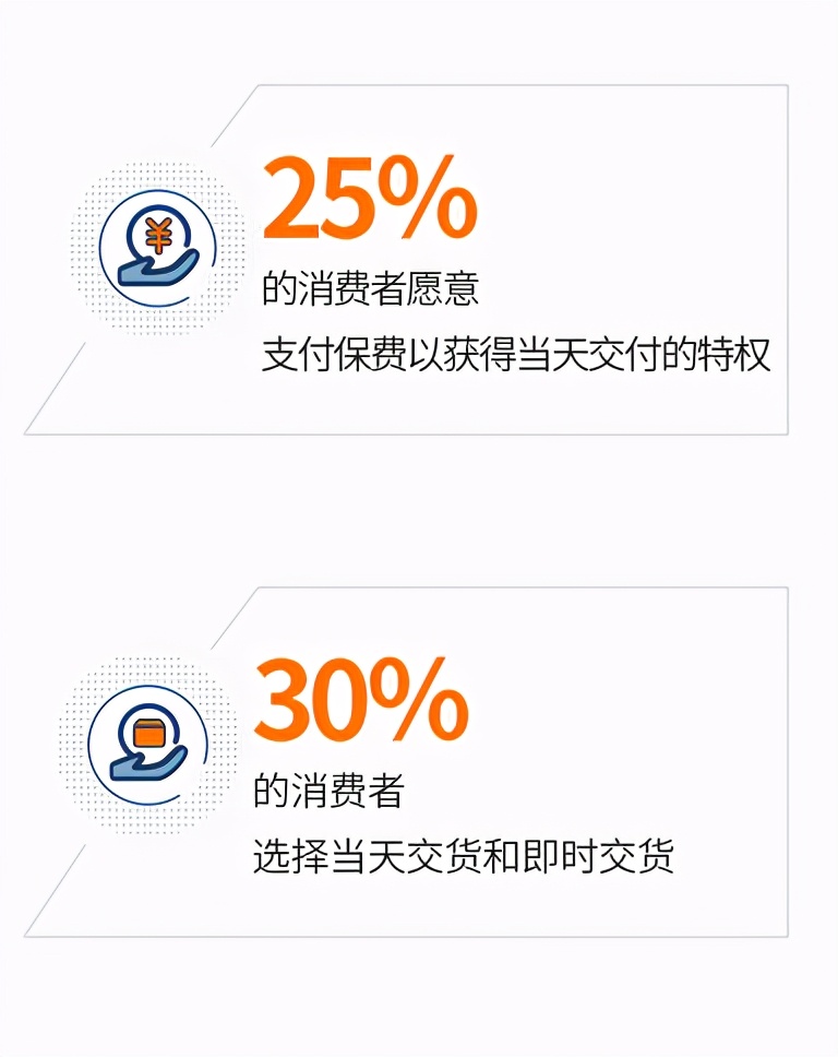 跨境电子商务主要学什么,跨境电子商务的岗位