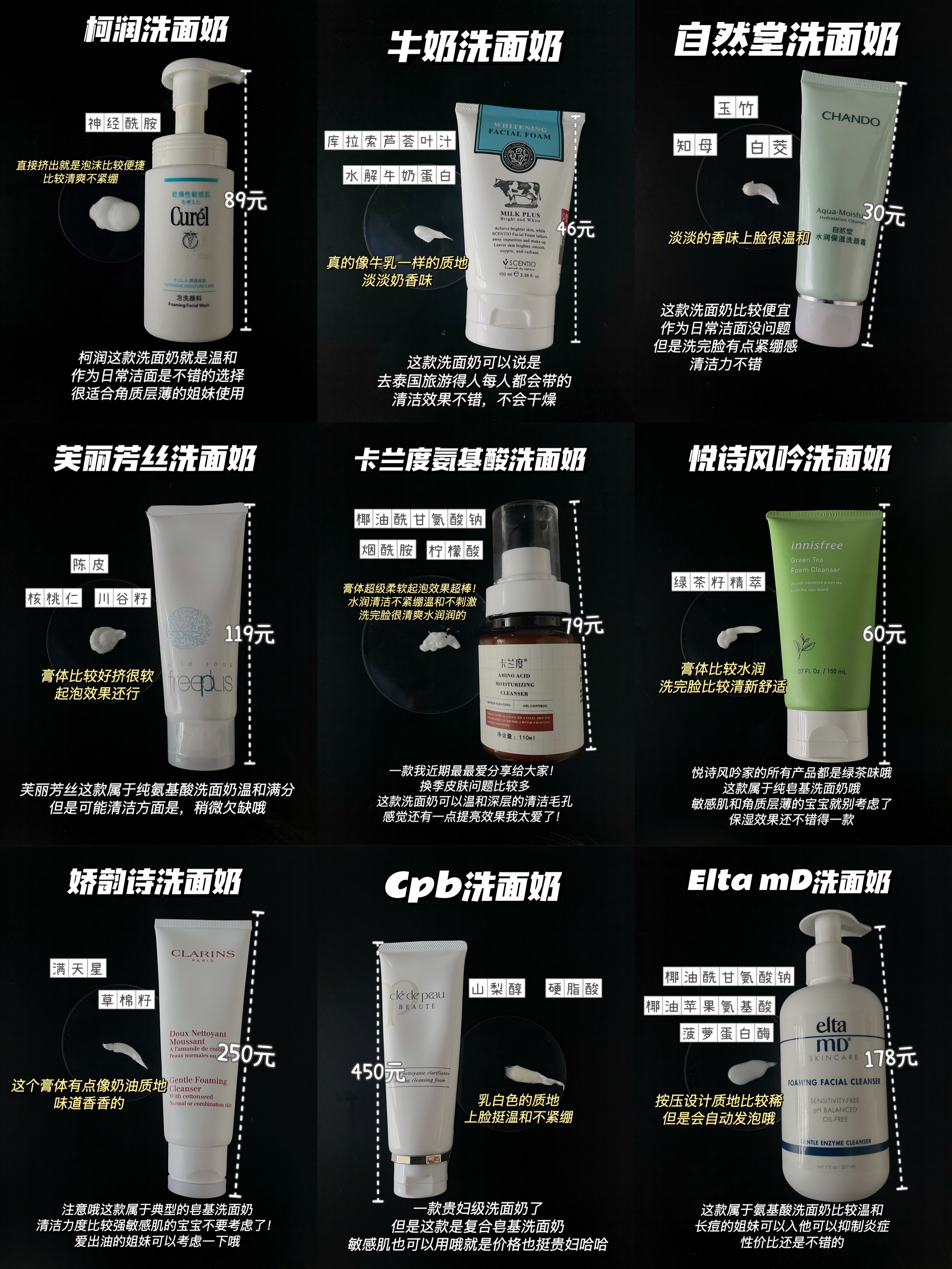 什么洗面奶好用亲身测评,洗面奶测评真实推荐网红