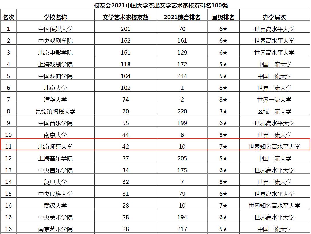 走出83位杰出政要、45位书记校长、5位影视明星,北京这所大学“红”了!
