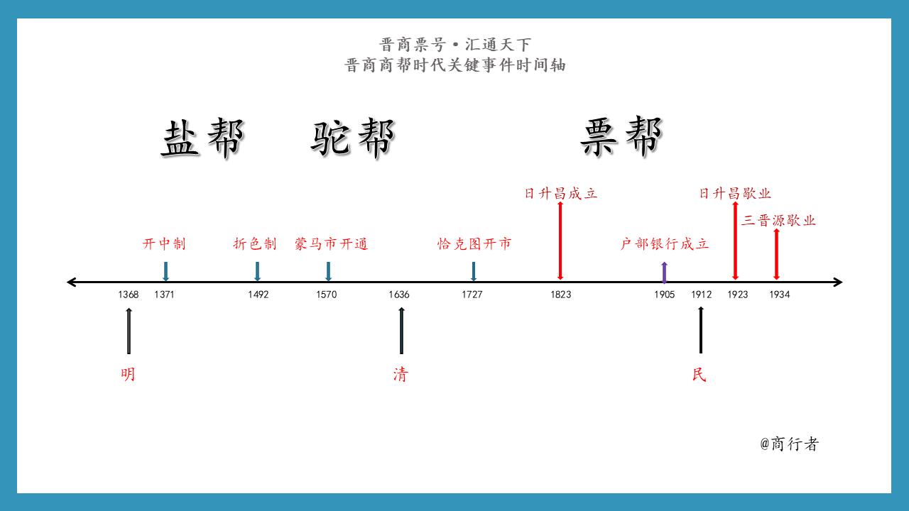 山西晋商汇通天下,晋商传奇汇通天下