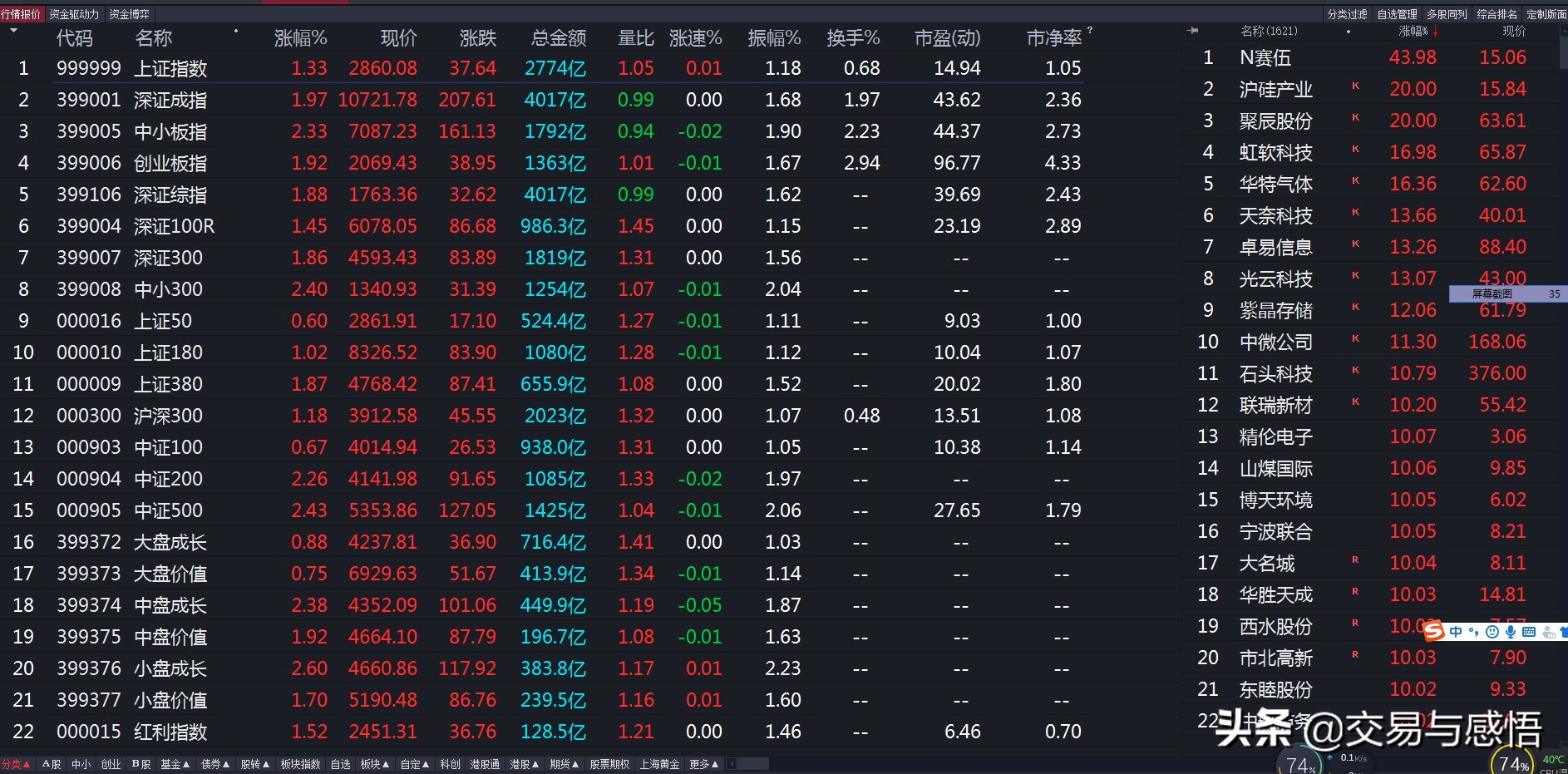 股票指数在证券交易中的重要性分析