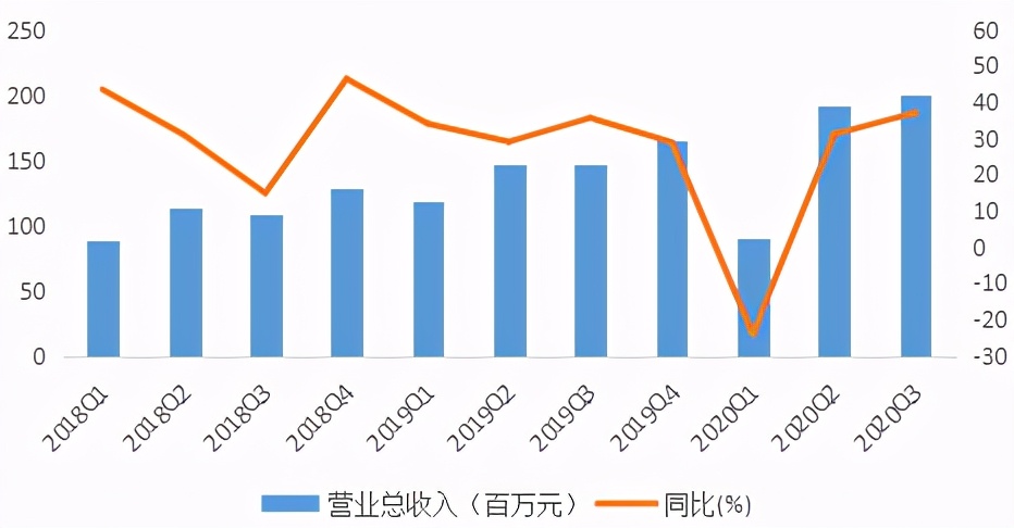国内肿瘤诊断领域企业,先进肿瘤靶向诊疗技术团队