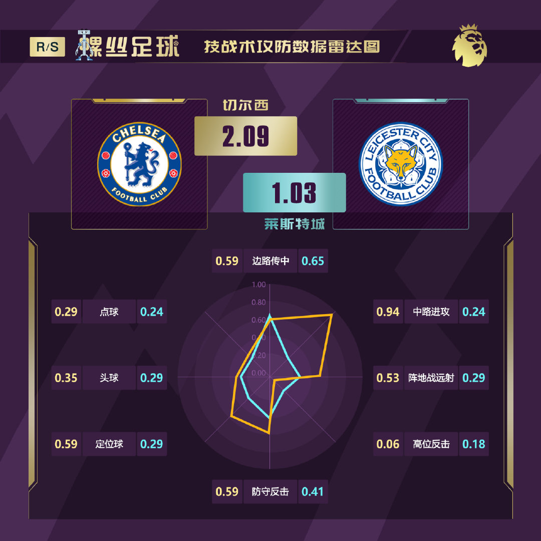 英超揭幕战水晶宫阿森纳,英超揭幕战阿森纳胜水晶宫