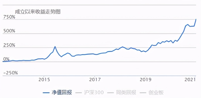 40-50基金经理,33位合格的基金经理