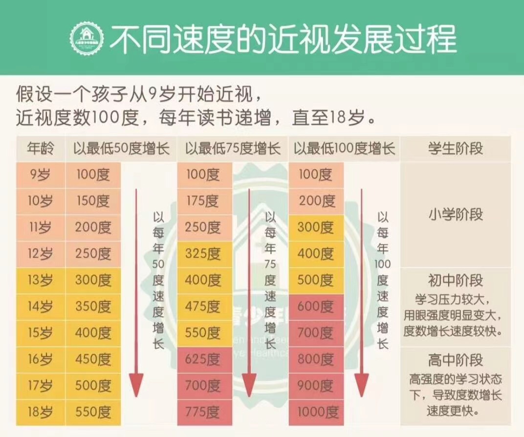 两眼相差200度怎么配镜,200度近视怎么配镜