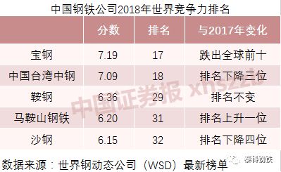 中国宝武重组马钢集团,中国宝武与马钢集团签约