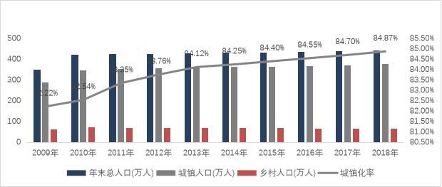 中介生存现状,太原中介最新现状
