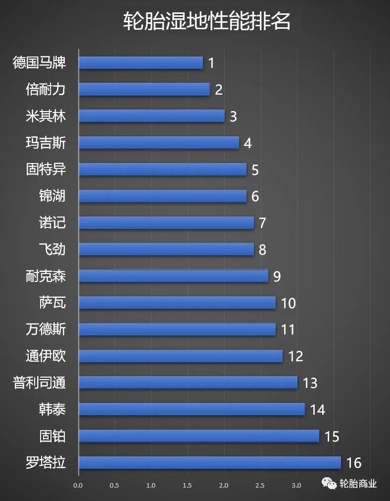 轮胎排名玛吉斯轮胎究竟怎么样,玛吉斯轮胎501和708哪个好