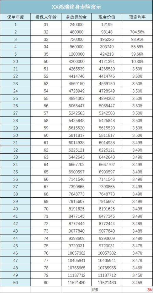 女业务员保险推销手段,美女保险推销技巧
