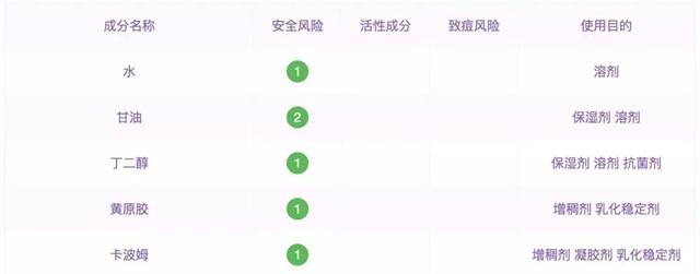 泰国真正好用的护肤品品牌,泰国网红护肤品推荐