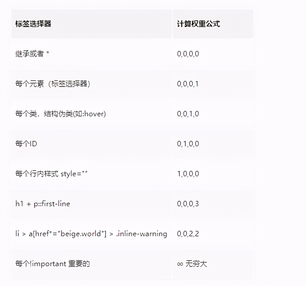 css通俗易懂的讲解,css底层知识与技巧