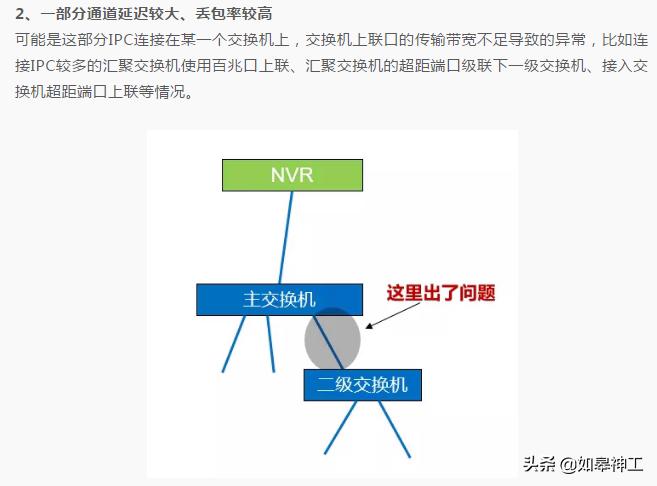 监控画面花屏马赛克现象,监控设备图像出现马赛克怎么处理