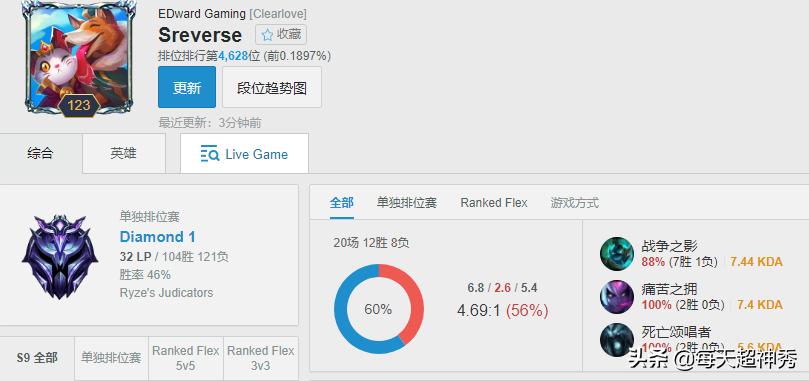EDG明凯改名Sreverse，一波连胜宣告回归，粉丝发声支持