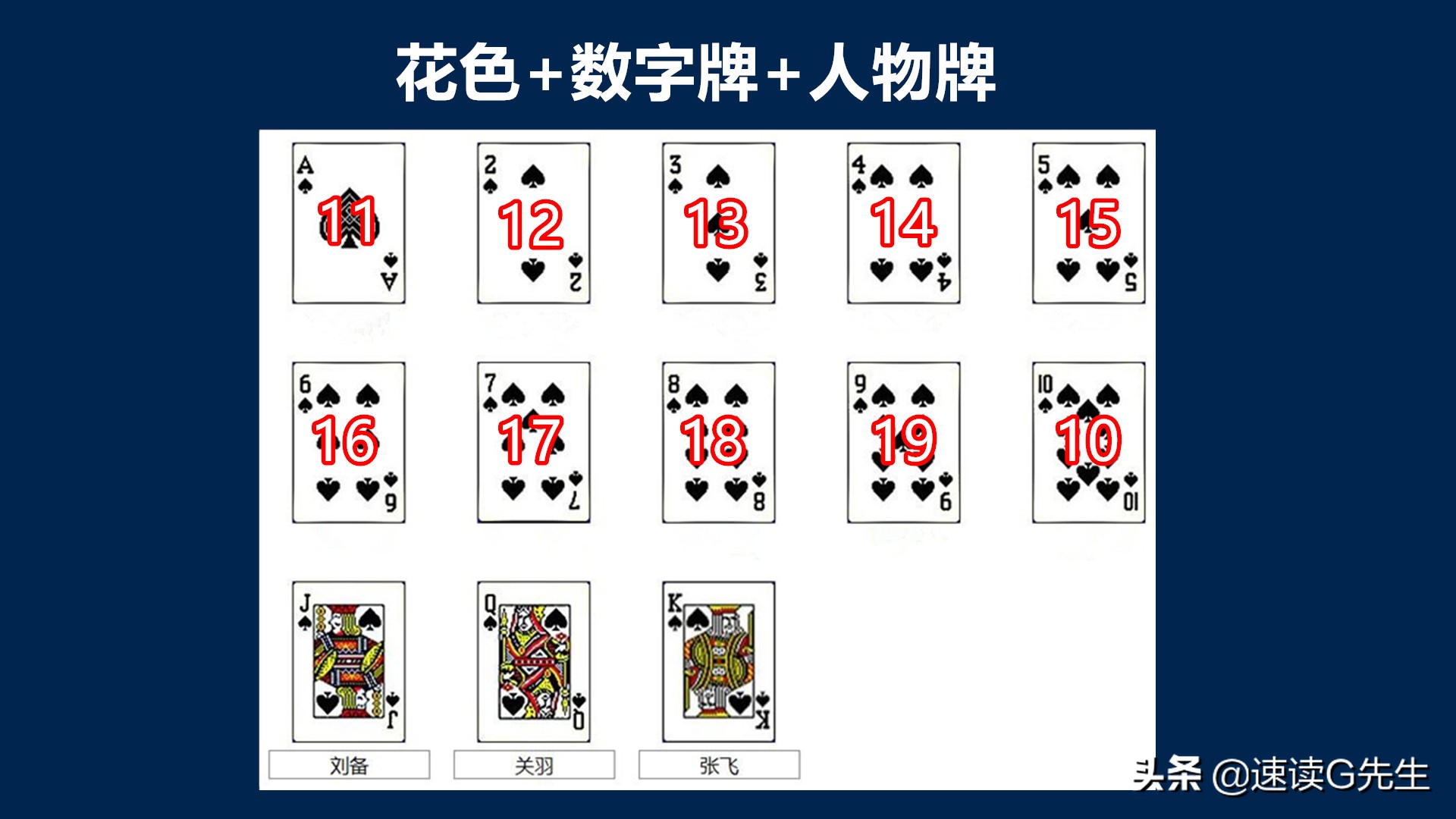 怎样训练可以提高成人记忆力,50多岁记忆力很差怎么提高记忆力