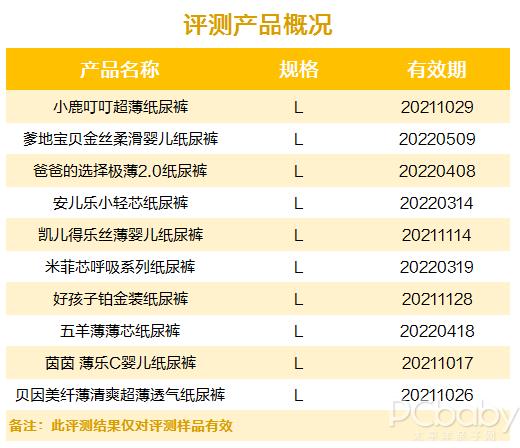 各个牌子好用的纸尿裤推荐,国货纸尿裤哪个牌子性价比高
