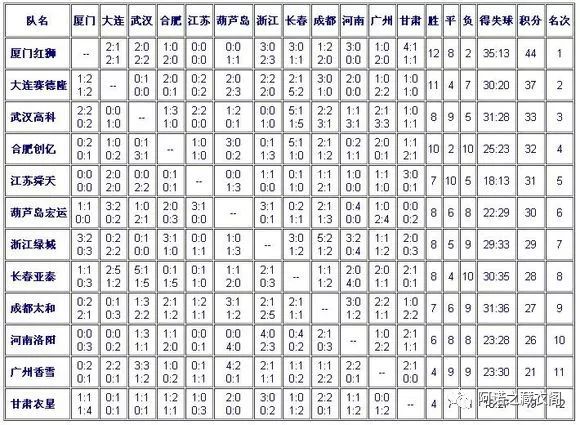 穗月风云-5:2002-03广州香雪制药时代，一个锻炼新人的过渡时期。
