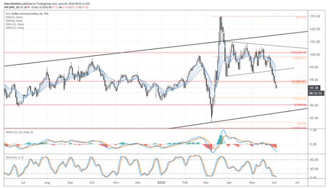 美元最近会继续跌还是涨,美元今天走势如何延续近期涨势