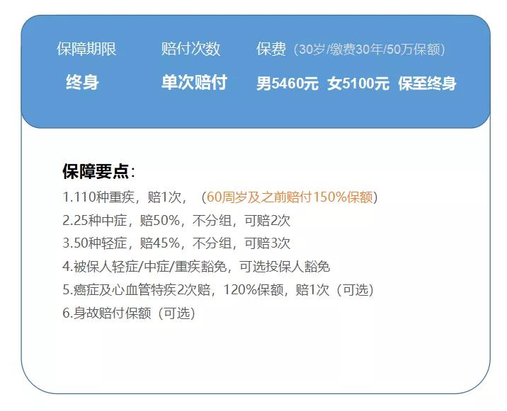 保险评测排行榜,七大保险公司重疾险评测