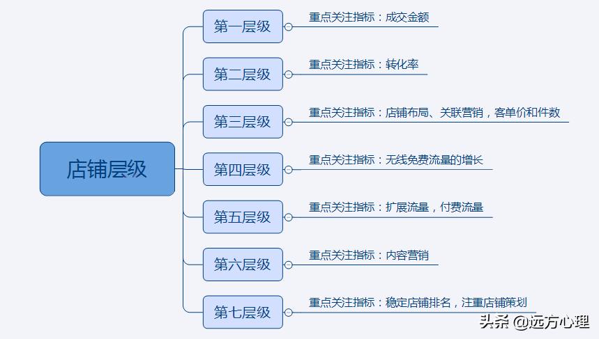 淘宝怎么优化手淘搜索流量,淘宝为什么流量补不起来
