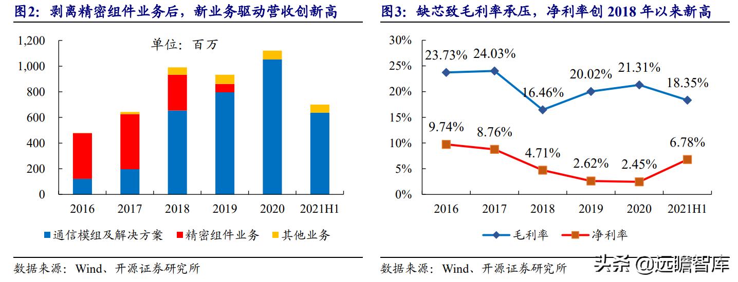 美格智能：换道超车，智能模组+终端，万物智联时代迎来放量期