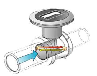 智能涡街流量计怎么调试,智能涡街流量计