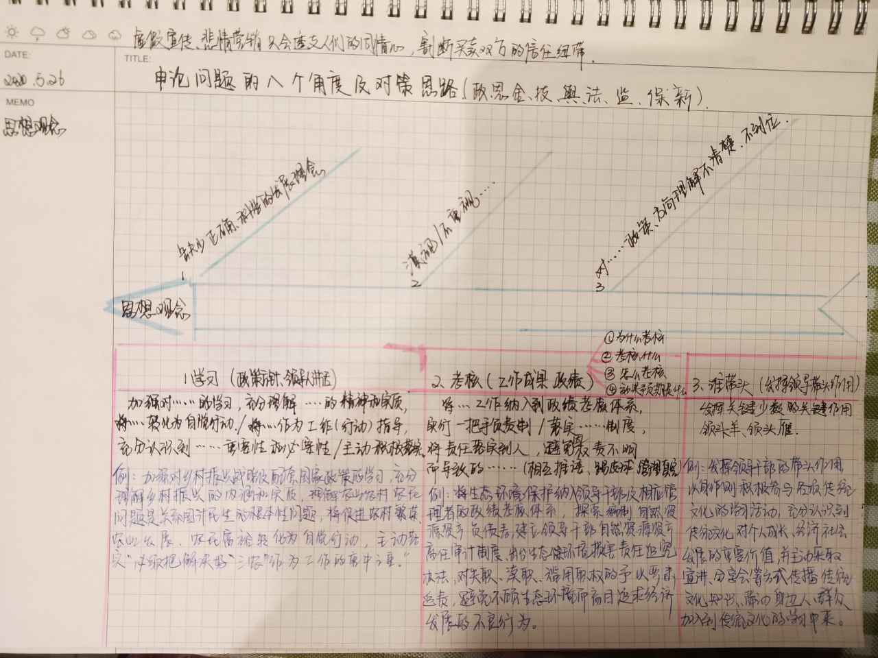 公务员考试复习资料买什么书,广东省公务员考试复习资料