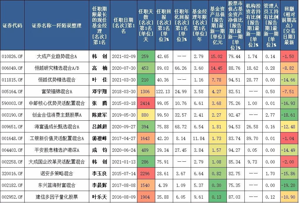 近两年收益最好的十大基金,有哪些是比较好的基金