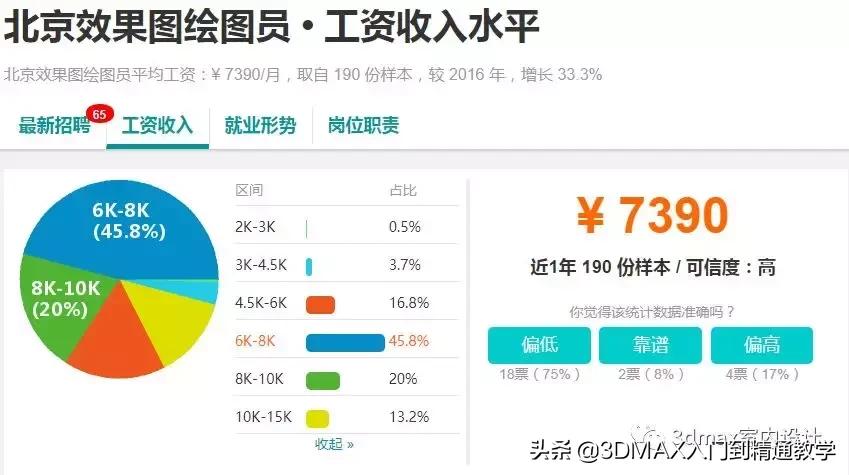 概念设计师薪资收入,设计师的收入高低有起伏吗