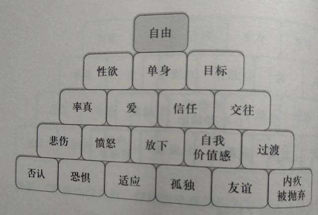 恋爱被甩了怎么办,恋爱被甩怎么办