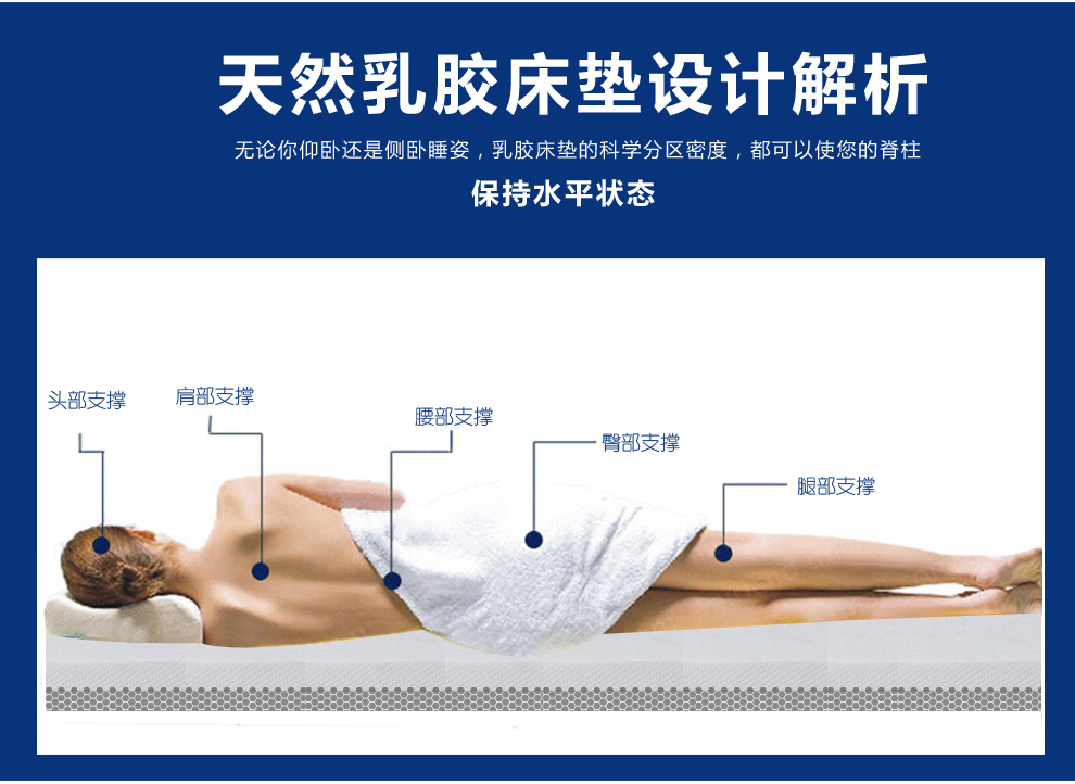 乳胶床垫哪一种好,怎么样的乳胶床垫才是好的