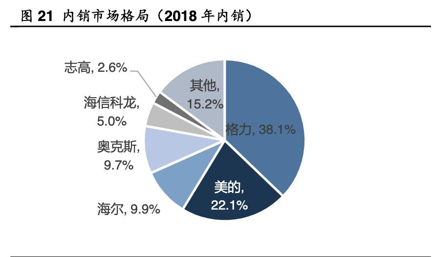 格力电器发展能力分析,格力电器企业分析
