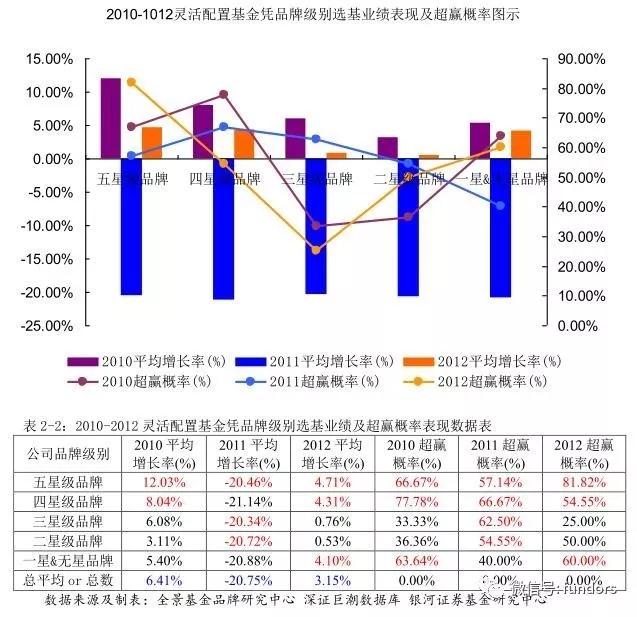 基金投资者调查分析,基金投资中的选股模型与策略分析