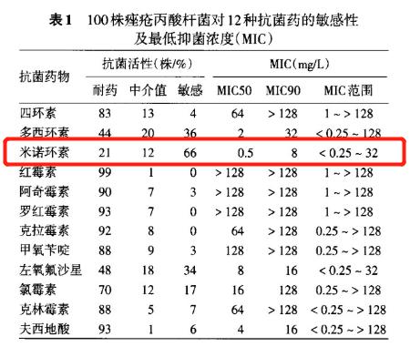 暗疮消炎能消掉么,大暗疮用什么消炎最快