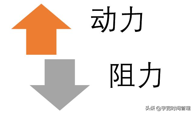 拖延逃避最好的解决方法,彻底告别拖延症掌控自己的人生