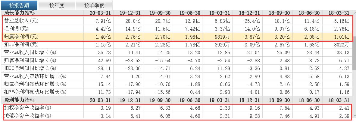 具有新颖潜力的股票,中国股市即将起飞的10大黑马