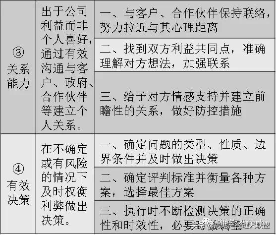 一文读懂智慧治理,一文看懂万科事业合伙人制度