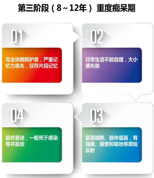 阿尔茨海默病人是什么样,阿尔茨海默病是大脑哪部分出问题