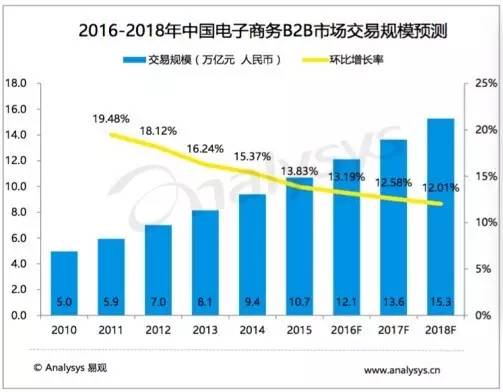 五金电商有哪些平台,五金行业电商如何做